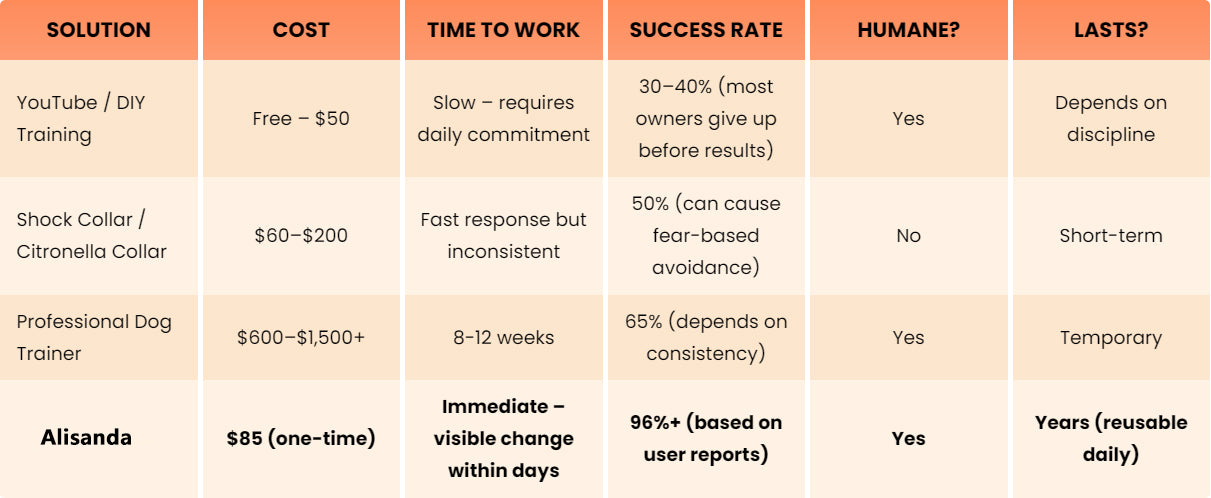 AUTOMATIC BARK SILENCER Stops Barking Instantly