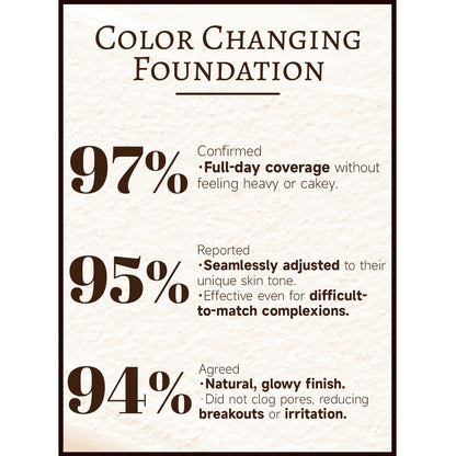 🔥Final 3 Hours: 60% OFF🔥 4 In 1 Color Changing Foundation(FREE BRUSH)