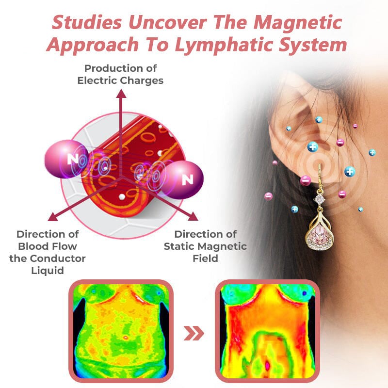 Lymph Flow Magnetogen Earrings